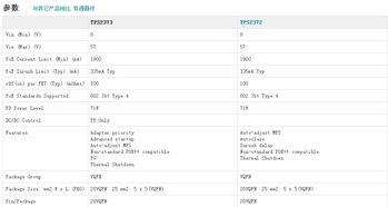 以太網(wǎng)供電（PoE）解決方案與核心元件TPS2373-4RGWR在零售市場的價值