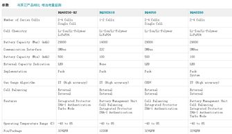 深入解析BQ40Z50-RSMR系列 R21、R2、R3及四大系列鋰離子電池管理技術全攻略
